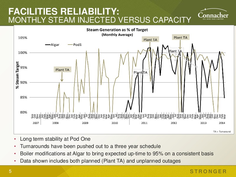 ANNUAL GENERAL MEETING – Connacher Oil and Gas – slide 5