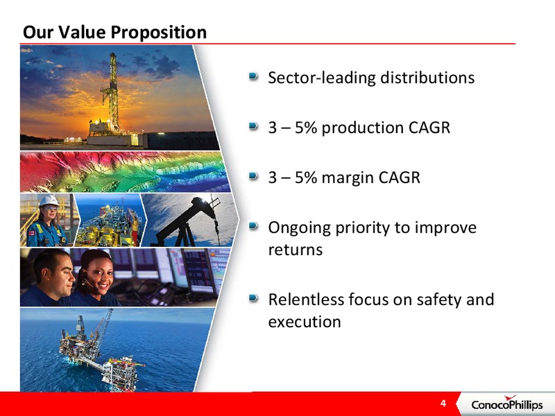 INVESTOR PRESENTATION – ConocoPhillips – slide 3