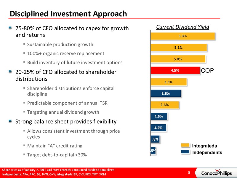 INVESTOR PRESENTATION – ConocoPhillips – slide 4