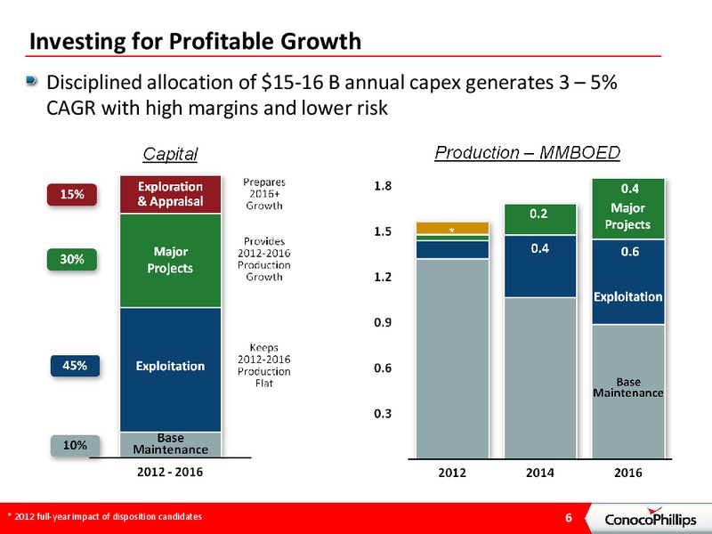 INVESTOR PRESENTATION – ConocoPhillips – slide 5