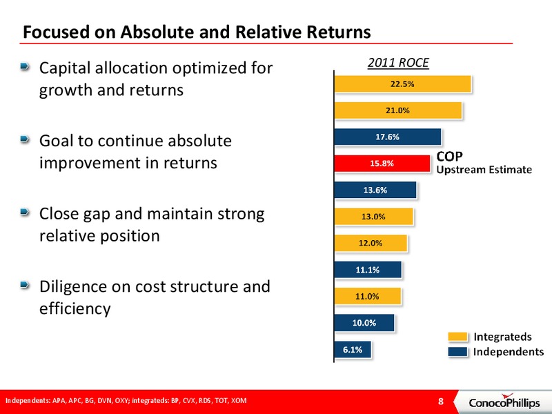 INVESTOR PRESENTATION – ConocoPhillips – slide 7