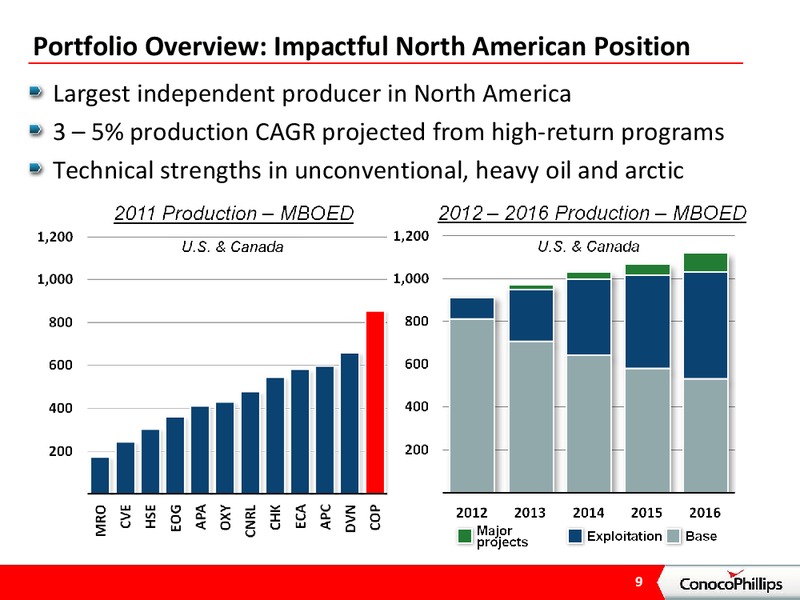 INVESTOR PRESENTATION – ConocoPhillips – slide 8