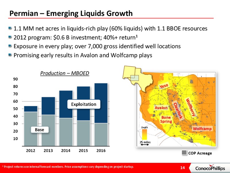 INVESTOR PRESENTATION – ConocoPhillips – slide 13