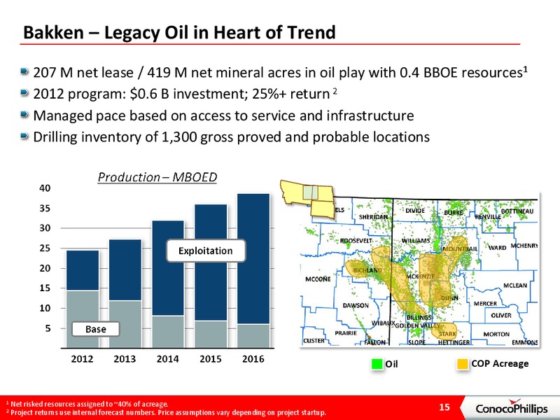 INVESTOR PRESENTATION – ConocoPhillips – slide 14