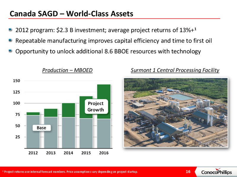 INVESTOR PRESENTATION – ConocoPhillips – slide 15