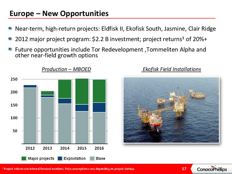INVESTOR PRESENTATION – ConocoPhillips – slide 16