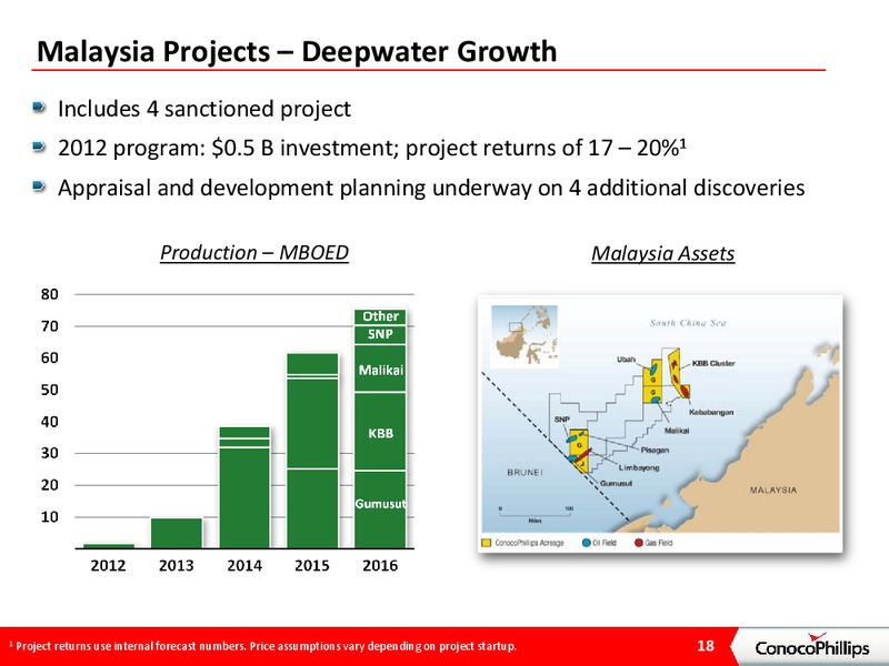 INVESTOR PRESENTATION – ConocoPhillips – slide 17
