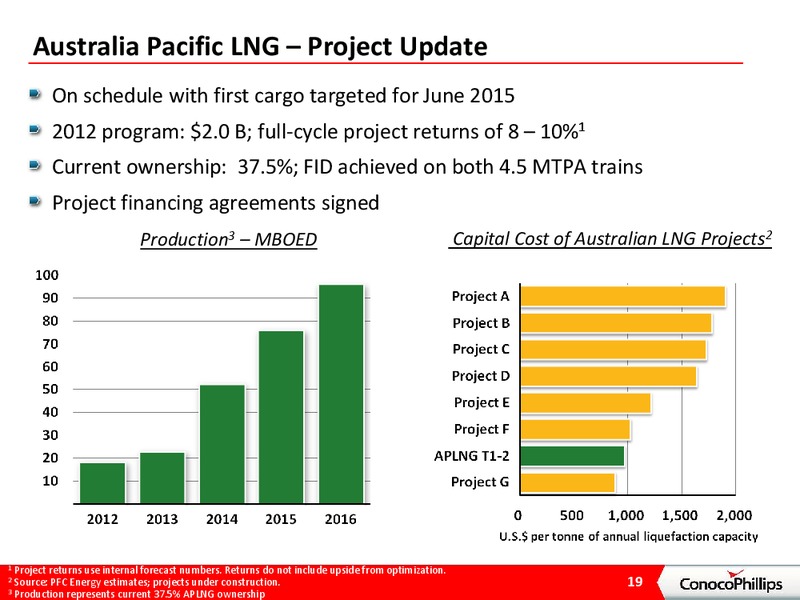 INVESTOR PRESENTATION – ConocoPhillips – slide 18