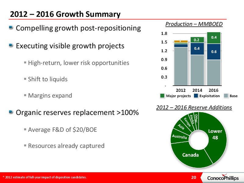 INVESTOR PRESENTATION – ConocoPhillips – slide 19