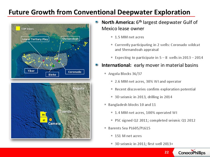 INVESTOR PRESENTATION – ConocoPhillips – slide 21