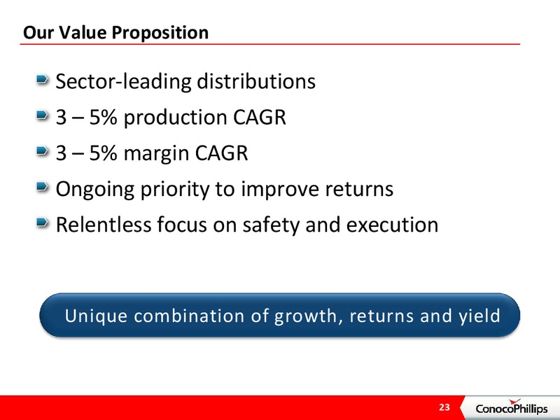 INVESTOR PRESENTATION – ConocoPhillips – slide 22