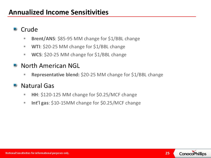 INVESTOR PRESENTATION – ConocoPhillips – slide 24