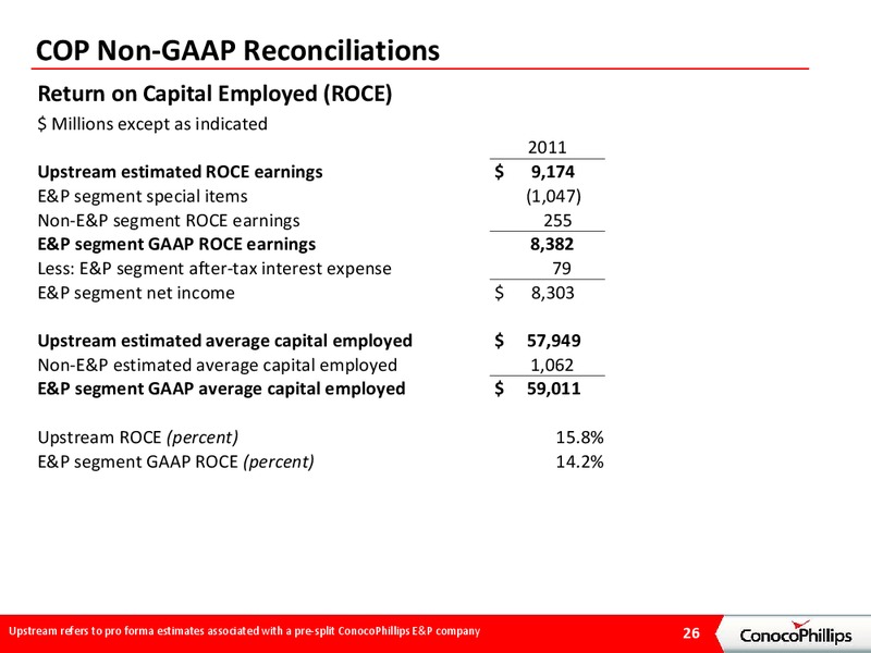 INVESTOR PRESENTATION – ConocoPhillips – slide 25