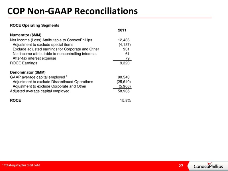 INVESTOR PRESENTATION – ConocoPhillips – slide 26
