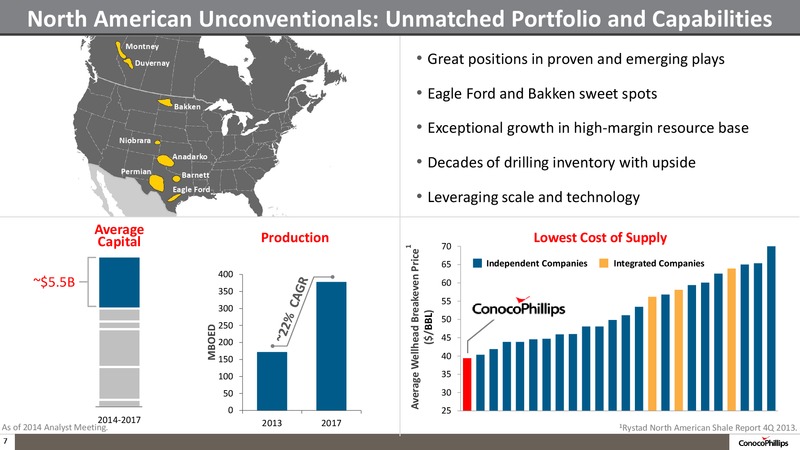 INVESTOR UPDATE – ConocoPhillips – slide 6