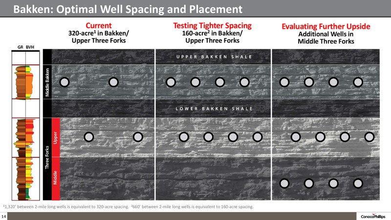 INVESTOR UPDATE – ConocoPhillips – slide 13