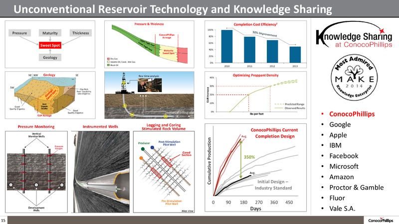 INVESTOR UPDATE – ConocoPhillips – slide 14