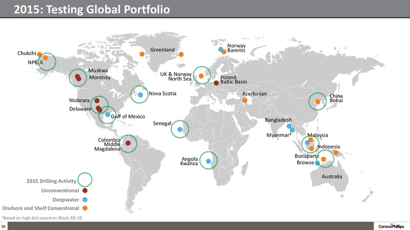 INVESTOR UPDATE – ConocoPhillips – slide 15