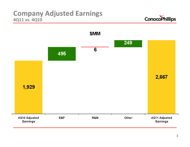 4TH QUARTER 2011 CONFERENCE CALL – ConocoPhillips – slide 2
