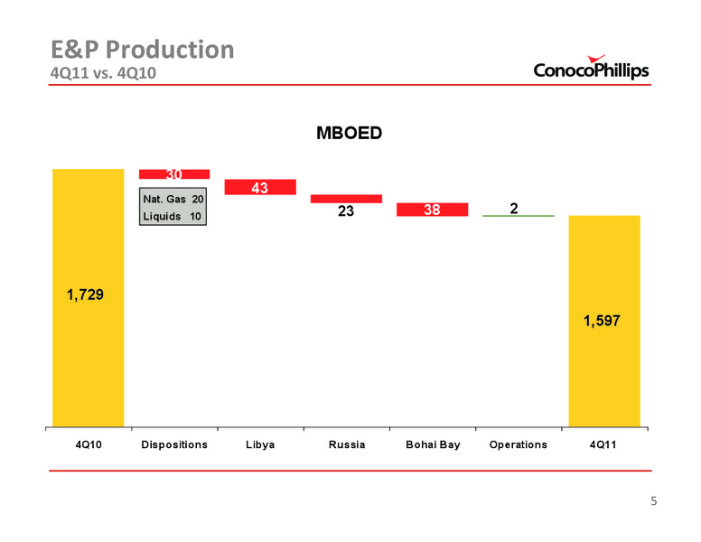 4TH QUARTER 2011 CONFERENCE CALL – ConocoPhillips – slide 4