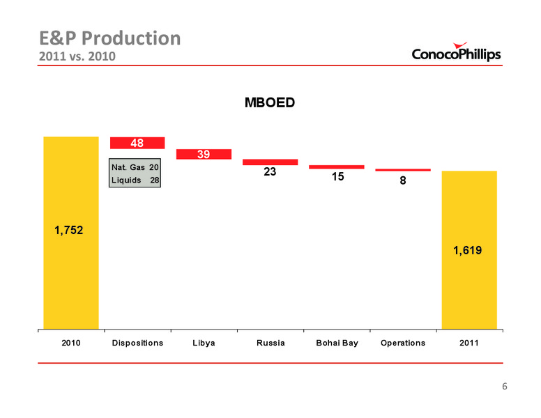 4TH QUARTER 2011 CONFERENCE CALL – ConocoPhillips – slide 5