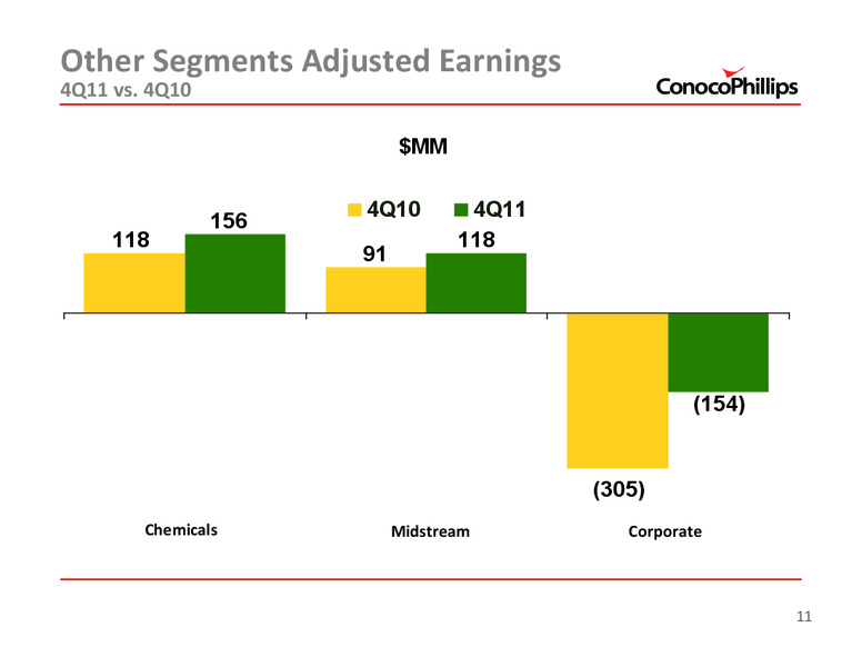 4TH QUARTER 2011 CONFERENCE CALL – ConocoPhillips – slide 10