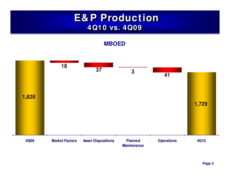 4TH QUARTER 2010 CONFERENCE CALL – ConocoPhillips – slide 4