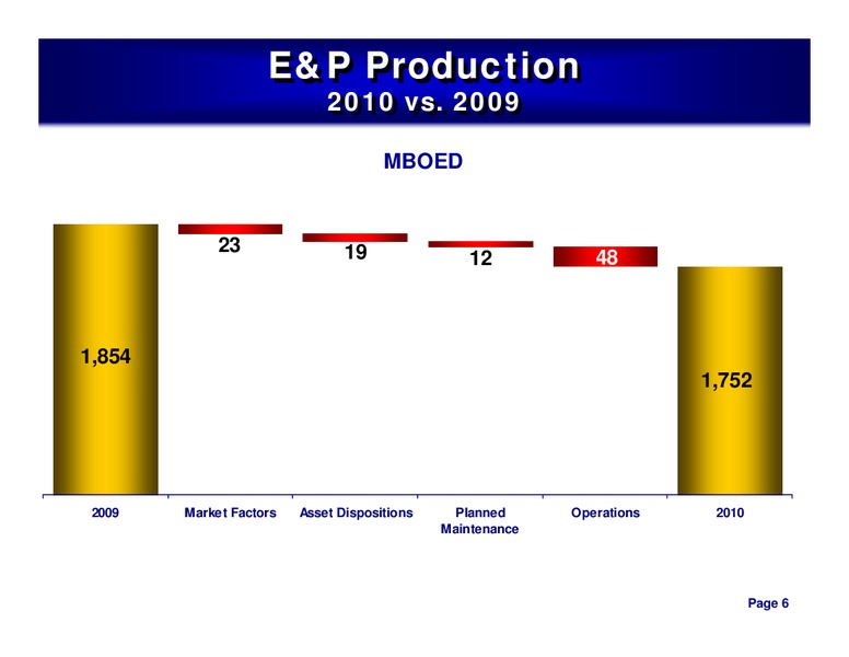 4TH QUARTER 2010 CONFERENCE CALL – ConocoPhillips – slide 5