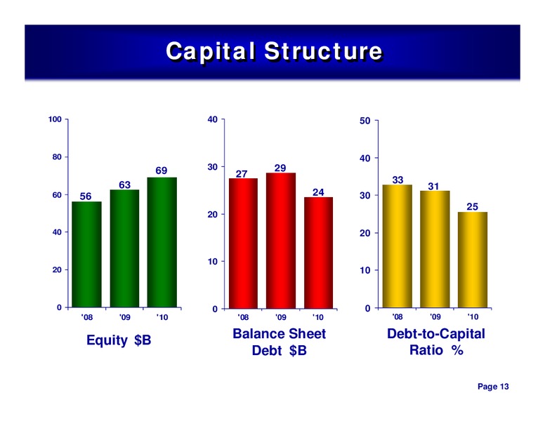 4TH QUARTER 2010 CONFERENCE CALL – ConocoPhillips – slide 12