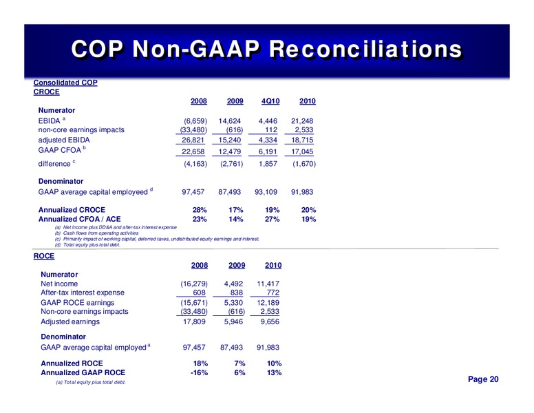 4TH QUARTER 2010 CONFERENCE CALL – ConocoPhillips – slide 19