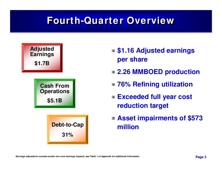 4Q 2009 – ConocoPhillips – slide 2