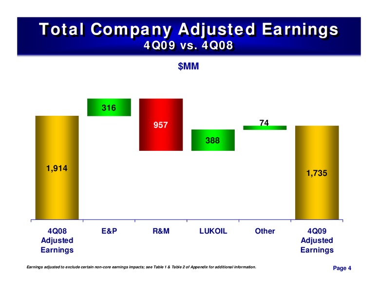 4Q 2009 – ConocoPhillips – slide 3