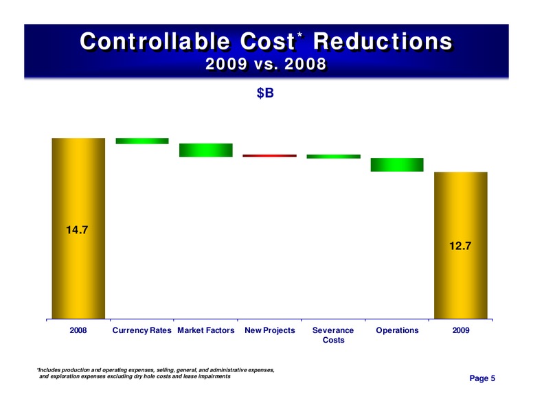 4Q 2009 – ConocoPhillips – slide 4