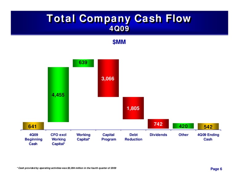 4Q 2009 – ConocoPhillips – slide 5