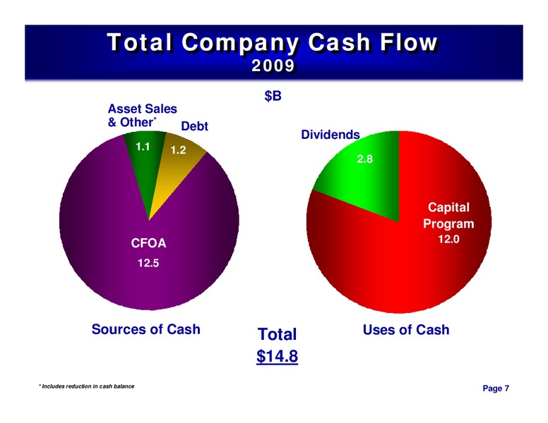 4Q 2009 – ConocoPhillips – slide 6