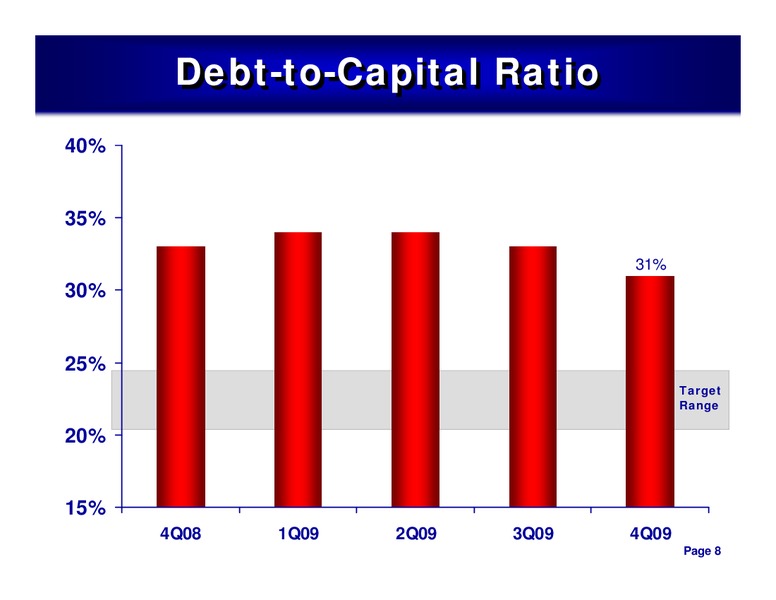 4Q 2009 – ConocoPhillips – slide 7