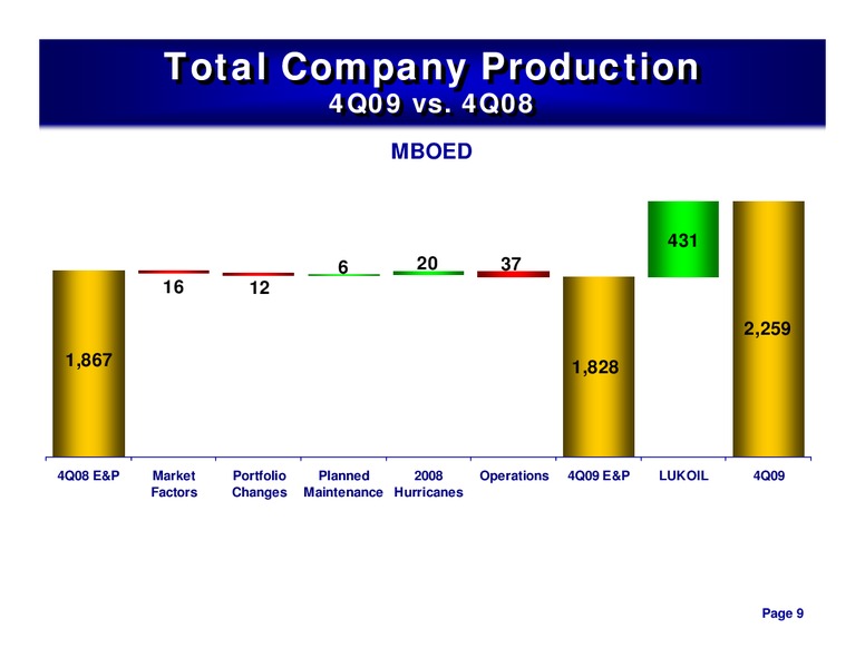 4Q 2009 – ConocoPhillips – slide 8