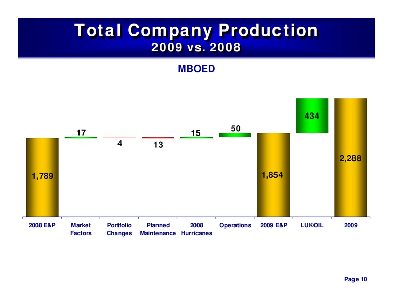 4Q 2009 – ConocoPhillips – slide 9
