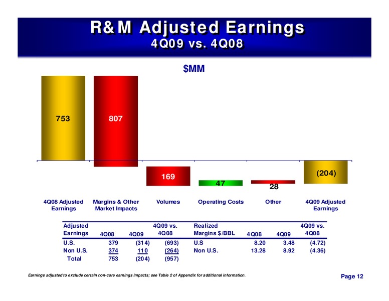 4Q 2009 – ConocoPhillips – slide 11
