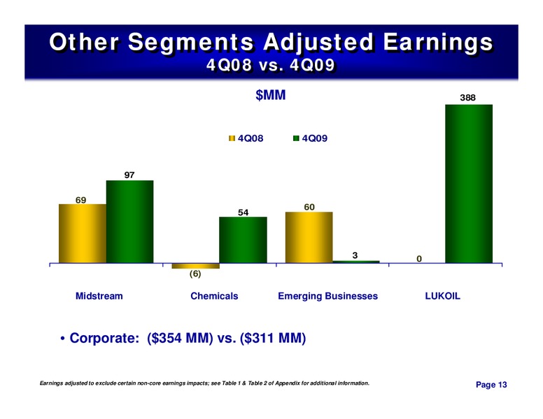 4Q 2009 – ConocoPhillips – slide 12