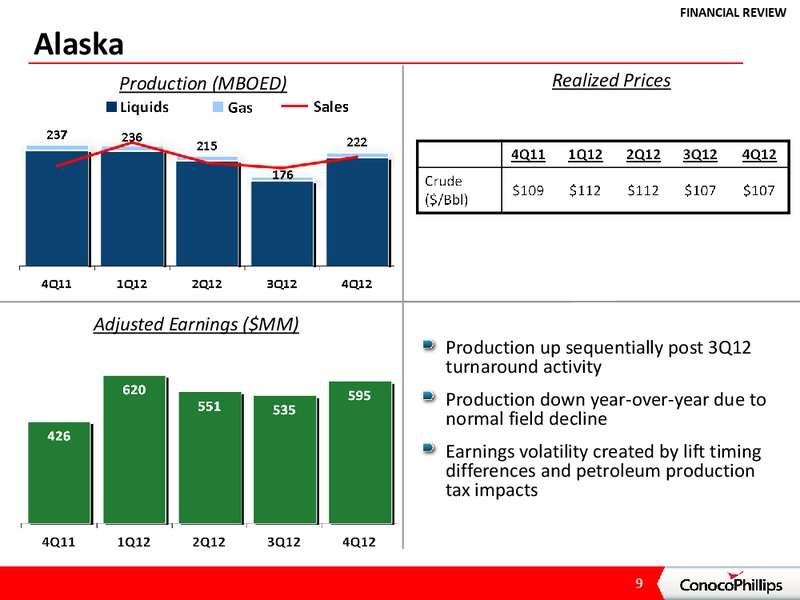 4TH QUARTER 2012 CONFERENCE CALL – ConocoPhillips – slide 8
