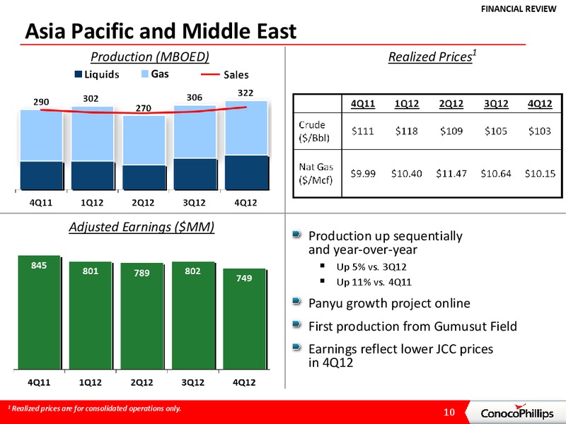 4TH QUARTER 2012 CONFERENCE CALL – ConocoPhillips – slide 9