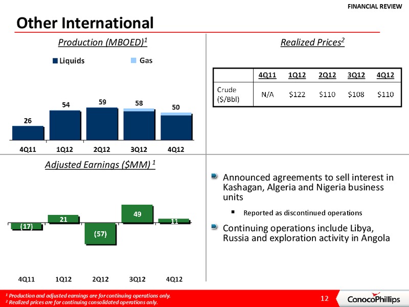 4TH QUARTER 2012 CONFERENCE CALL – ConocoPhillips – slide 11