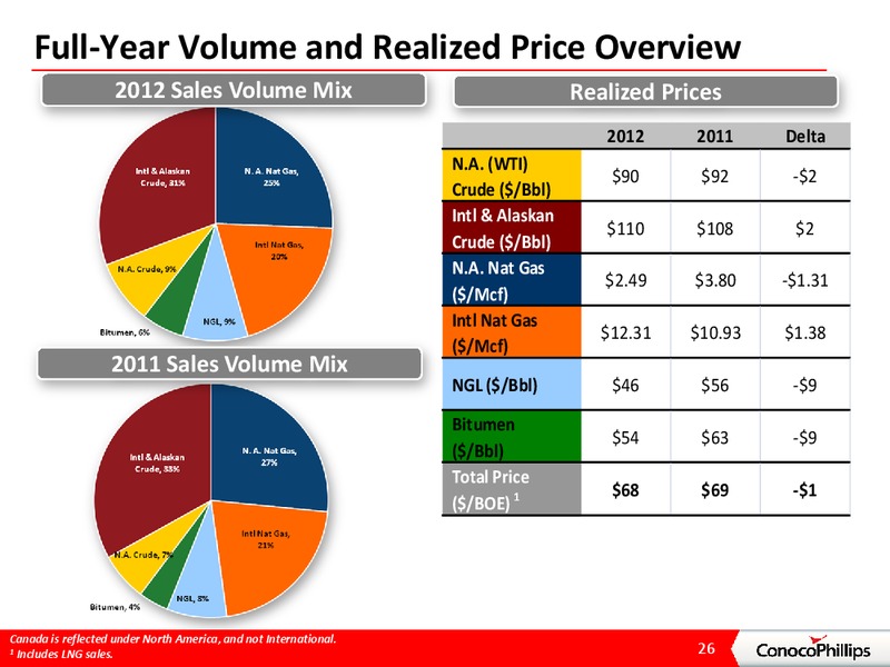 4TH QUARTER 2012 CONFERENCE CALL – ConocoPhillips – slide 25