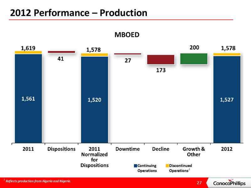 4TH QUARTER 2012 CONFERENCE CALL – ConocoPhillips – slide 26