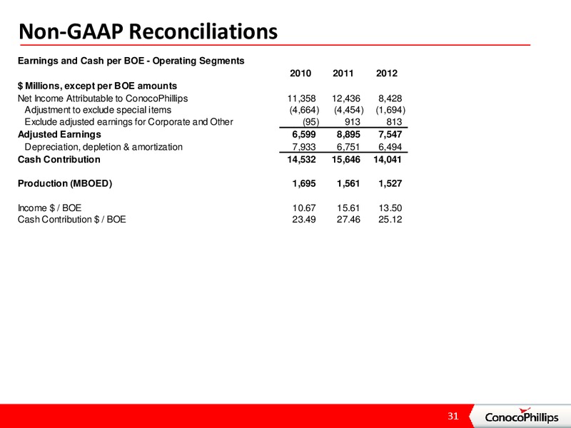 4TH QUARTER 2012 CONFERENCE CALL – ConocoPhillips – slide 30