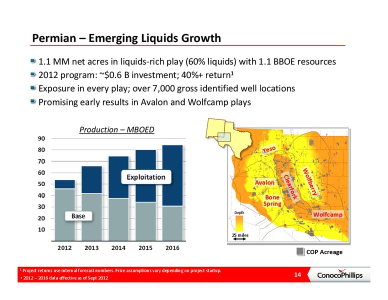 CREDIT SUISSE 2013 ENERGY SUMMIT – ConocoPhillips – slide 13