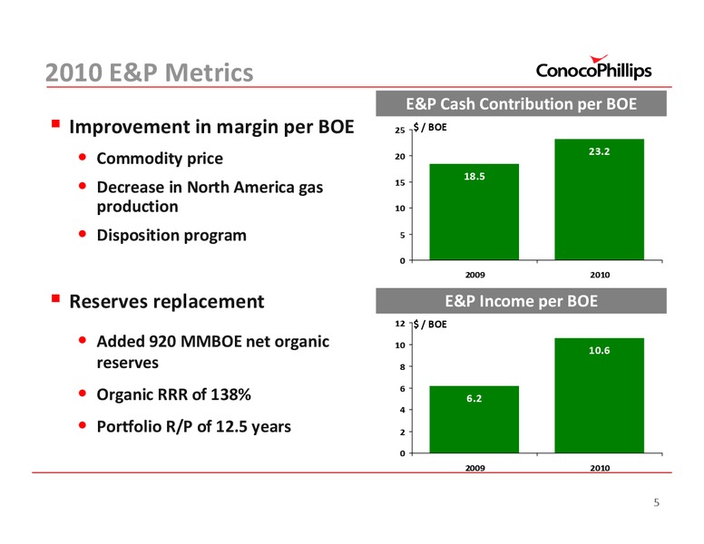 CREDIT SUISSE ENERGY CONFERENCE – ConocoPhillips – slide 5