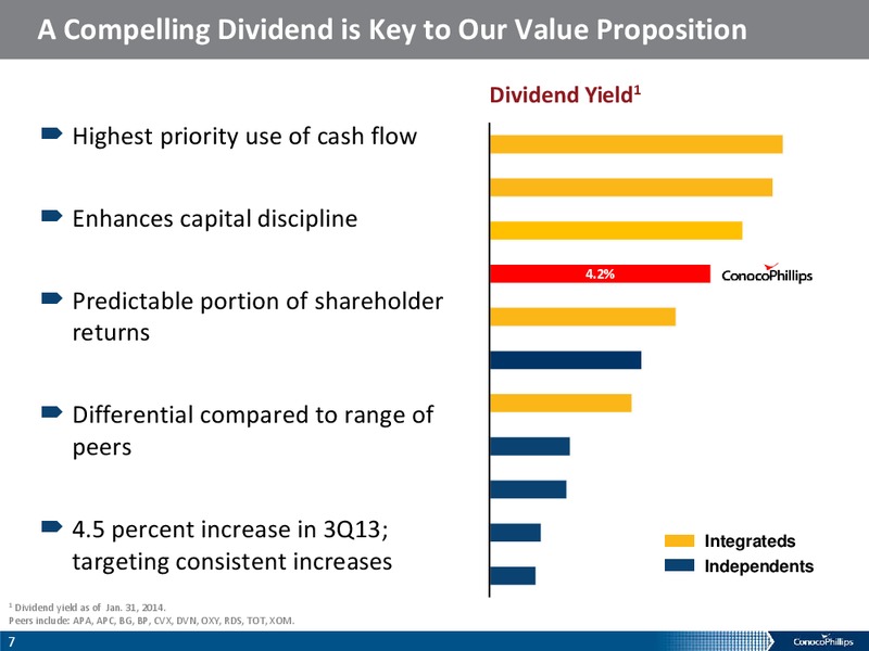 CREDIT SUISSE 19TH ANNUAL ENERGY SUMMIT – ConocoPhillips – slide 6