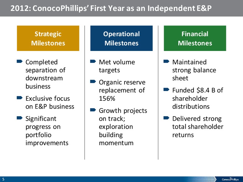 ANALYST MEETING – ConocoPhillips – slide 4